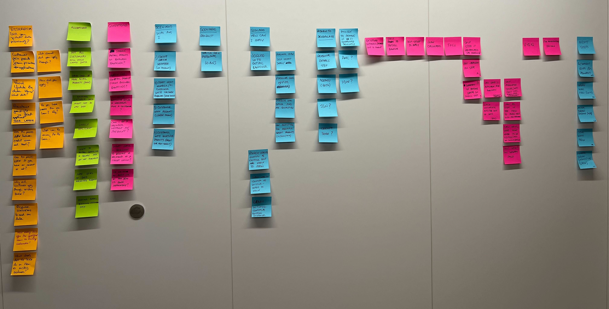 Workshop wall with colour-coded sticky notes mapping the loan journey, pre-qualification steps and scenarios