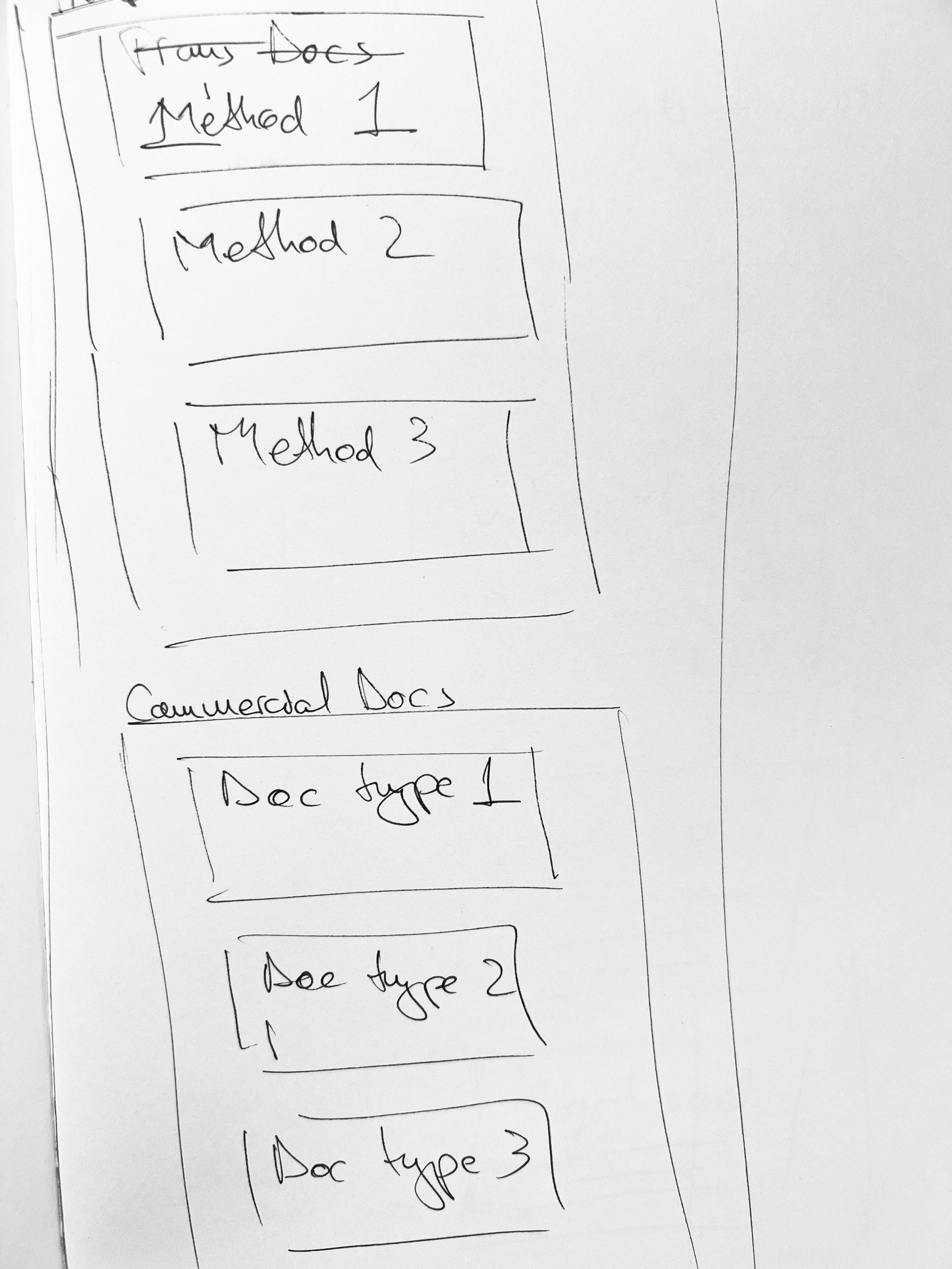 Sketches — transportation and commercial document groups with method or doc-type rows