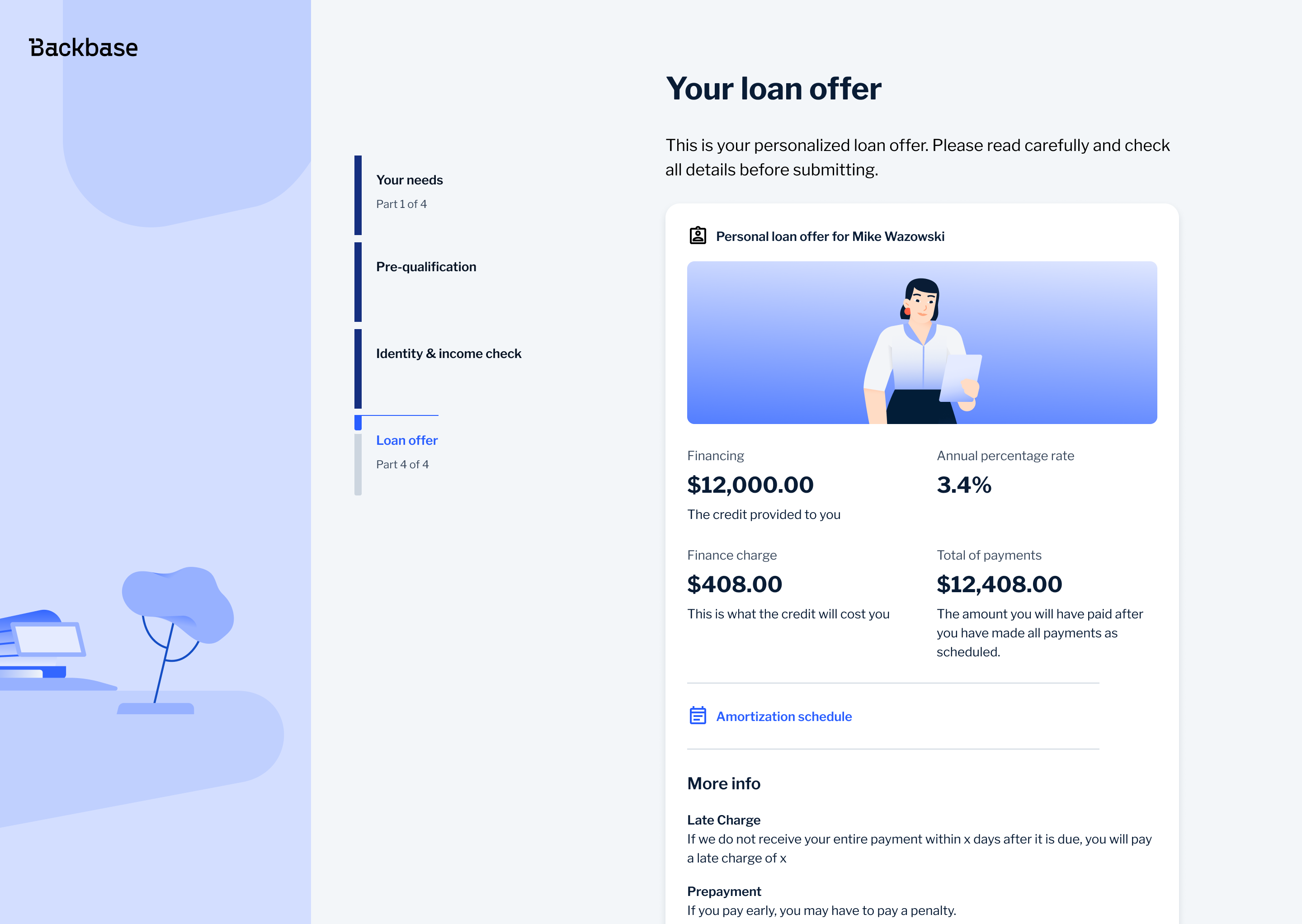 Your loan offer — financing, APR and repayment details